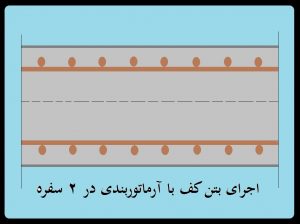 آرماتور گذاری بتن لیسه ای
