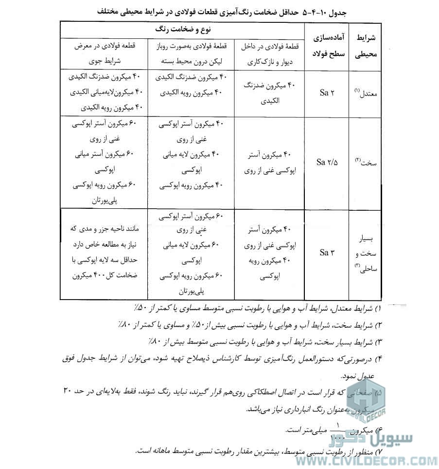 آیین نامه